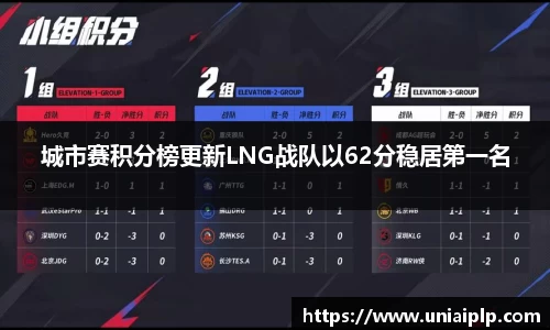 城市赛积分榜更新LNG战队以62分稳居第一名